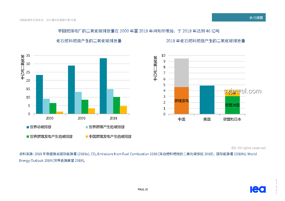 全国碳市场收跌应对方案，稳定碳价策略